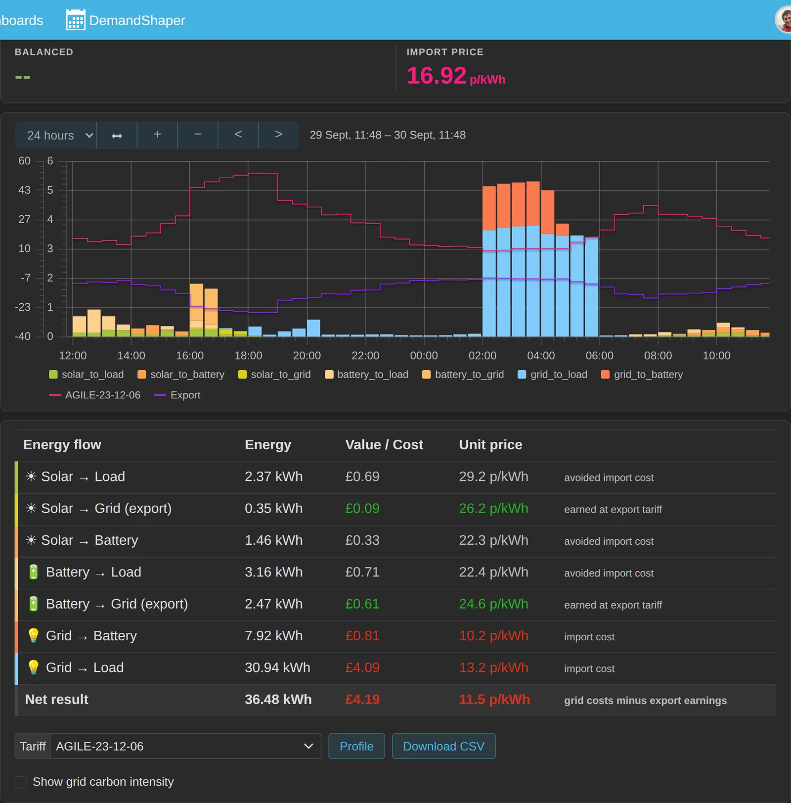 Tariff explorer