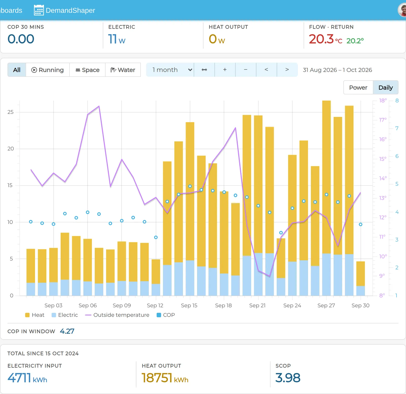 My Heatpump