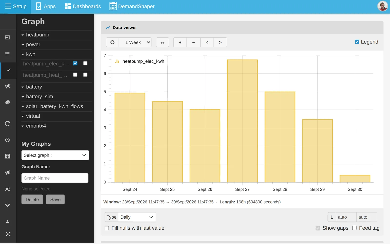 Daily kWh bar graph