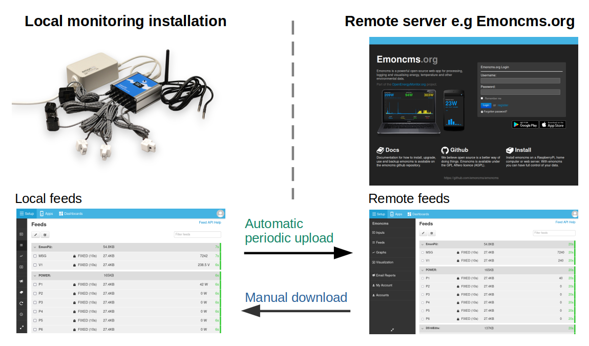 Sync overview