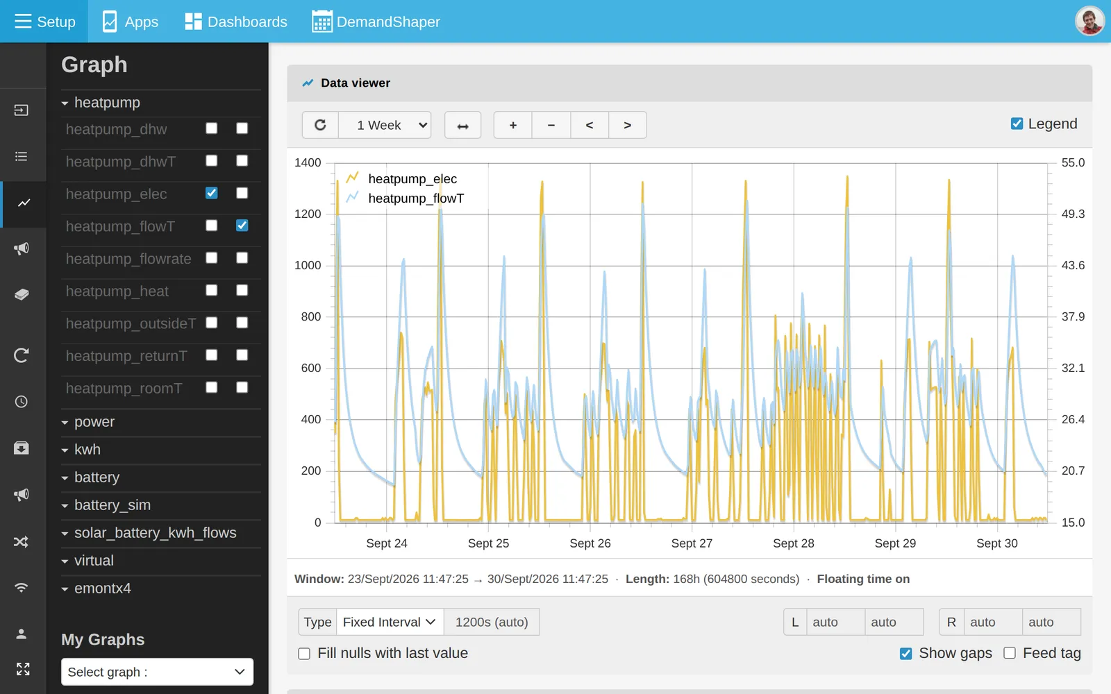 Graph view
