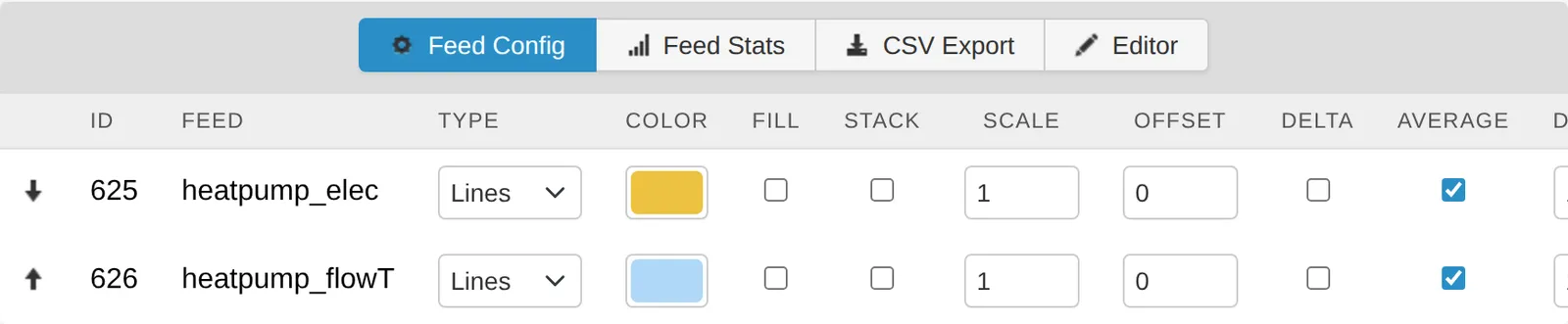 Feed Config