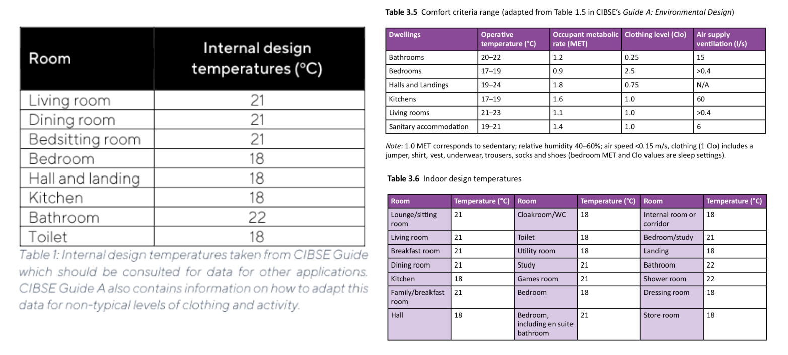 internal_temperatures.png