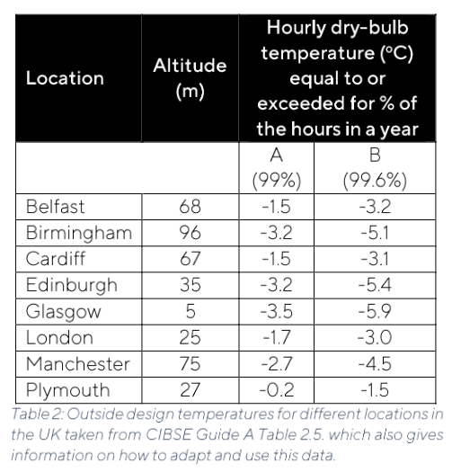 ../_images/mcs_design_temperatures.png