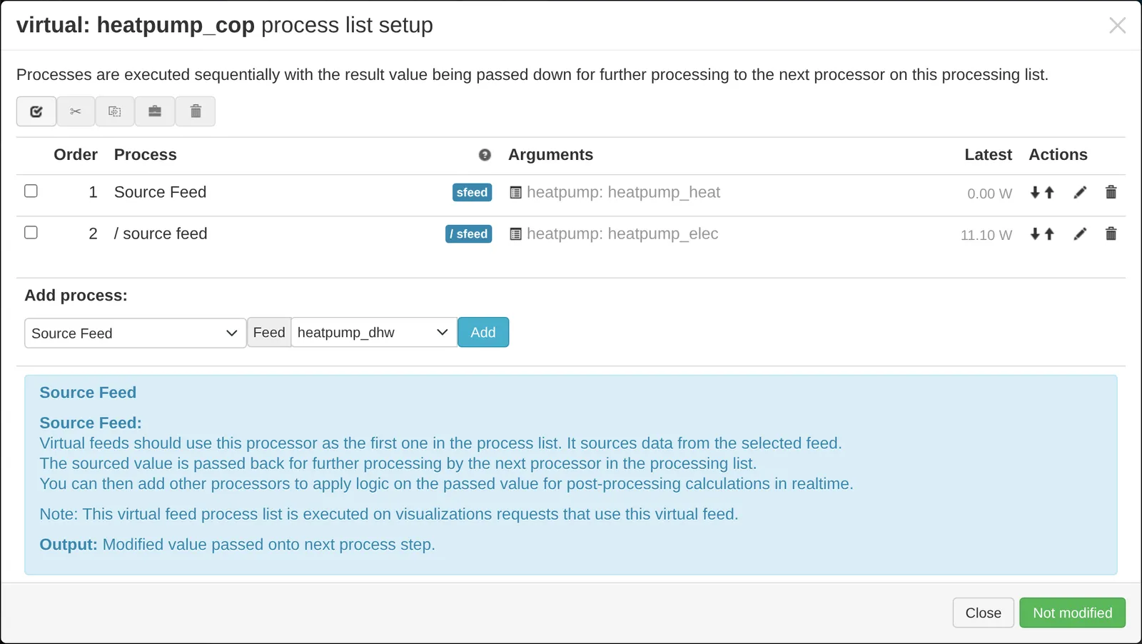 Process list for COP