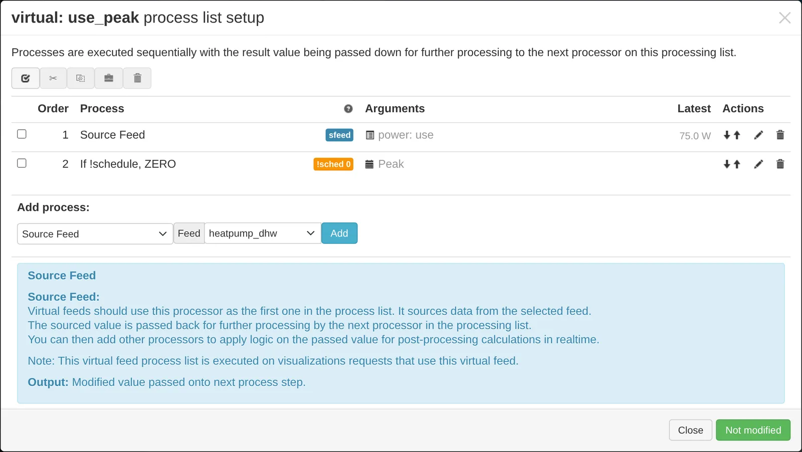 Process list for the peak feed